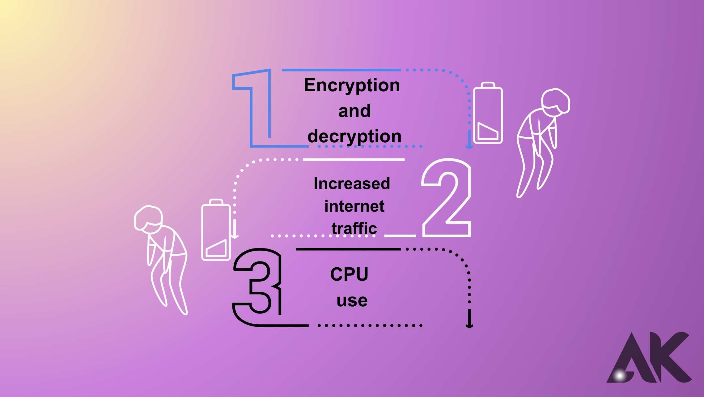 How Does a VPN Affect Battery Life on Vivo Devices? (5 Facts)